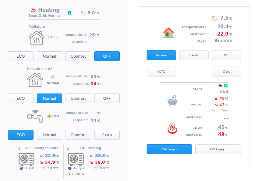 Integracja pompy ciepła
