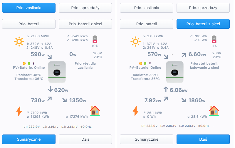 Integracja hybrydowego falownika PV i magazynu energii